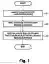 Fig. 02 - Method for bonding solid electrolyte layer and electrodes, method for manufacturing fuel cell, and fuel cell