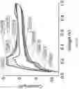Fig. 11 - Solid-state electrolytes based on lithium halides for all-solid-state lithium-ion battery operating at elevated temperatures