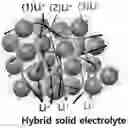 Fig. 01 - Multi-layer structured composite electrolyte and secondary battery using same