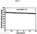 Fig. 08 - Multi-layer structured composite electrolyte and secondary battery using same