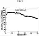Fig. 09 - Multi-layer structured composite electrolyte and secondary battery using same