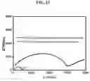 Fig. 14 - Multi-layer structured composite electrolyte and secondary battery using same