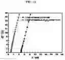 Fig. 15 - Multi-layer structured composite electrolyte and secondary battery using same