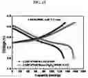 Fig. 16 - Multi-layer structured composite electrolyte and secondary battery using same