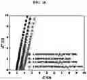Fig. 17 - Multi-layer structured composite electrolyte and secondary battery using same