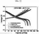 Fig. 18 - Multi-layer structured composite electrolyte and secondary battery using same