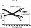 Fig. 19 - Multi-layer structured composite electrolyte and secondary battery using same