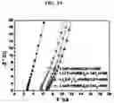 Fig. 20 - Multi-layer structured composite electrolyte and secondary battery using same