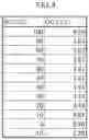Fig. 05 - Semiconductor device and remaining battery level detection method