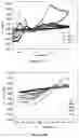 Fig. 29 - GRAPHENE THERMOCELL FOR ENERGY HARVESTING DEVICE AND A PROCESS FOR MANUFACTURE THEREOF