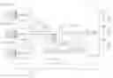 Fig. 01 - Transmission line