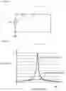 Fig. 23 - Magnetic-field generating circuit