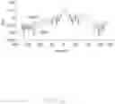Fig. 07 - Antenna structure for optimizing isolation of signal and electronic device using same
