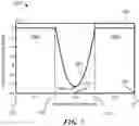 Fig. 05 - Fast axis thermal lens compensation for a planar amplifier structure