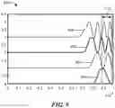 Fig. 10 - Fast axis thermal lens compensation for a planar amplifier structure