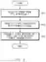 Fig. 04 - Device and method for performing wireless charging and payment
