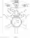 Fig. 07 - Manufacturing system and method of manufacture for stator assembly of rotary system