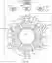 Fig. 09 - Manufacturing system and method of manufacture for stator assembly of rotary system