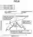 Fig. 06 - Vehicle driving apparatus