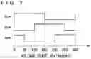 Fig. 06 - Control device for power converter