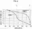 Fig. 05 - Motor control method