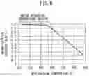 Fig. 06 - Motor control method