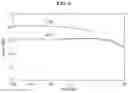 Fig. 07 - Power amplifier