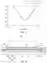 Fig. 06 - Acoustic wave filter device