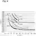 Fig. 05 - Acoustic wave device