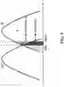 Fig. 06 - Adaptive read retry optimization