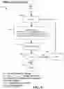 Fig. 09 - Adaptive read retry optimization