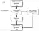 Fig. 01 - Systems and methods for decoding error correcting codes with self-generated LLR