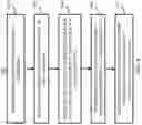Fig. 06 - Systems and methods for decoding error correcting codes with self-generated LLR