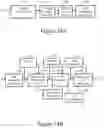 Fig. 15 - Coordinated multipoint systems