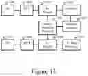 Fig. 16 - Coordinated multipoint systems