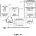 Fig. 17 - Coordinated multipoint systems