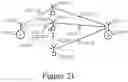 Fig. 22 - Coordinated multipoint systems