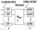 Fig. 01 - Multi-beam codebooks with further optimized overhead