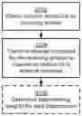 Fig. 01 - Estimation of channel conditions