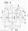 Fig. 07 - Non-geosynchronous orbit satellite constellations