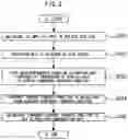 Fig. 04 - Optical transmission characteristic estimation method, optical transmission characteristic compensation method, optical transmission characteristic estimation system and optical transmission characteristic compensation system