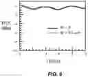 Fig. 09 - Multimode optical transmission system employing modal-conditioning fiber