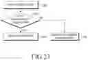 Fig. 22 - Method for operating IoT in cellular system and system therefor