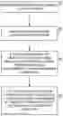 Fig. 01 - Adjustment of control parameters of section of optical fiber network