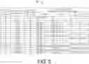 Fig. 04 - Uplink Control Information And Physical Uplink Control Channel Transmission Enhancement In Mobile Communications