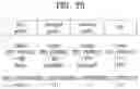Fig. 72 - Apparatus for transmitting broadcast signals, apparatus for receiving broadcast signals, method for transmitting broadcast signals and method for receiving broadcast signals
