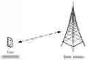 Fig. 01 - Sounding reference signal sending method and user equipment