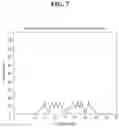 Fig. 09 - Method for receiving control information for SRS transmission in wireless communication system, and user equipment therefor