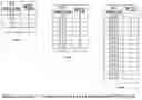 Fig. 02 - Devices and methods for HARQ-ACK feedback scheme on PUSCH in wireless communication systems