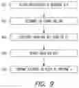 Fig. 09 - Devices and methods for HARQ-ACK feedback scheme on PUSCH in wireless communication systems